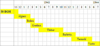 Timeline of 50BGH