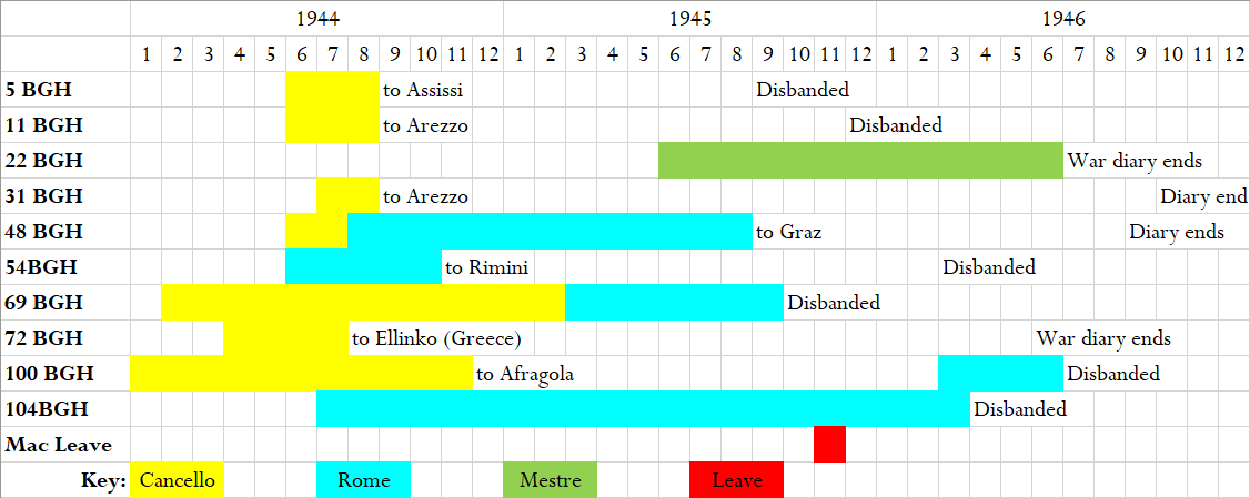 Timeline of nearby BGHs